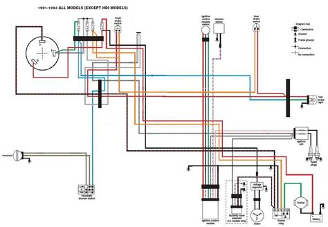 Harley Handlebar Wiring Harness Diagram | Wiring Diagram - Harley ...