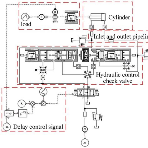 crane booming hydraulic system circuit employing the investigated load ...