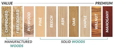 Basic Guide to Wood Types - Hestia Hearth Design Burlington