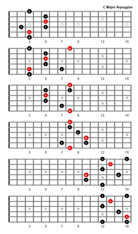 C Major Arpeggio Patterns and Fretboard Diagrams For Guitar