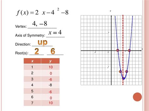 Graphing quadratic vertex form