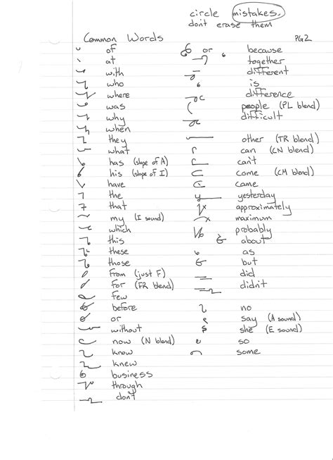 Teeline Shorthand for Students, the Workplace, and the Lazy | Shorthand ...