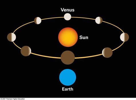 Models of celestial motion: Geocentric & Heliocentric | Online Homework ...