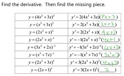 Chain Rule Derivatives Worksheet Rule Calculus