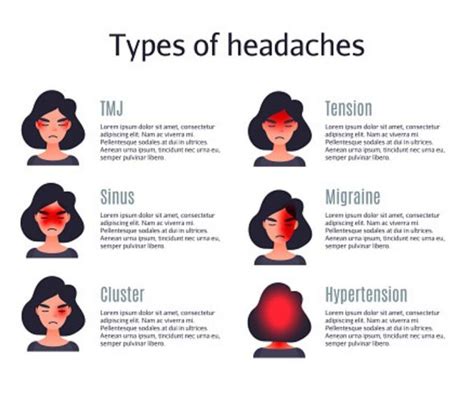 Headache causes - Why do I wake up with a headache every morning ...