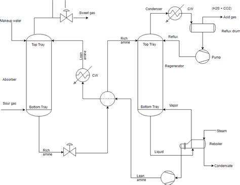 [DIAGRAM] Process Flow Diagram Pfd - MYDIAGRAM.ONLINE