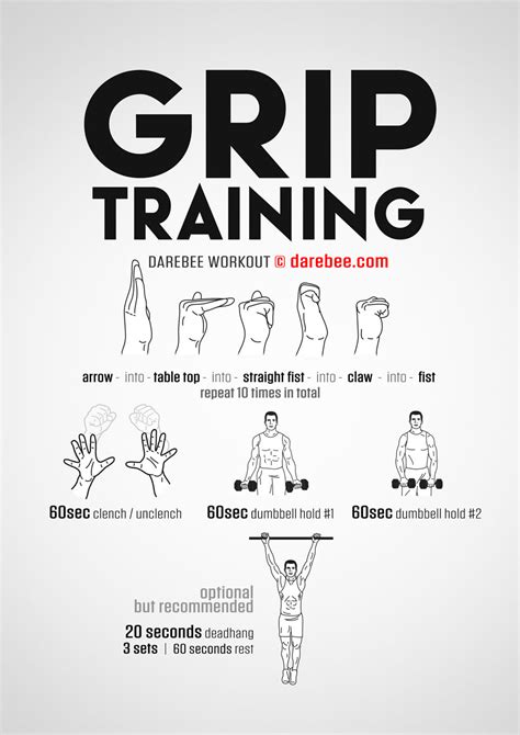 Grip Training Workout