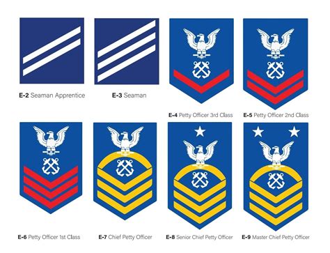 Us Navy Enlisted Rank Insignia Navy Rank Svg Seaman Svg Navy Svg