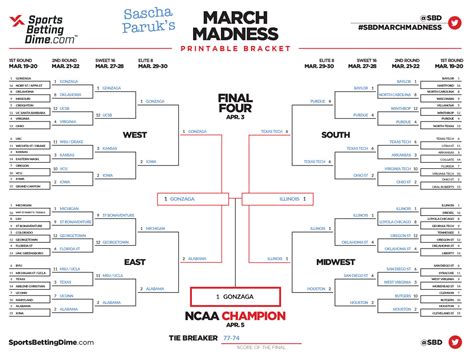 March Madness 2022 Bracket App - Latest News Update