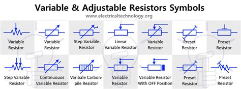 Schematic Symbol Of Variable Resistor Resistor Potentiometer