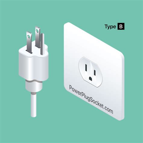 World Sockets & Power Plug Types • Power Plug & Socket