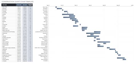 Construction Schedule Template Gantt Chart