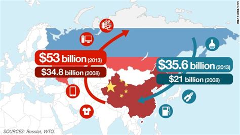 Will Russia's friendship with China work? - CNN