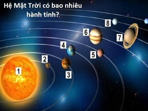 Top 9 hệ mặt trời có bao nhiêu hành tinh mới nhất năm 2022 - EU-Vietnam ...