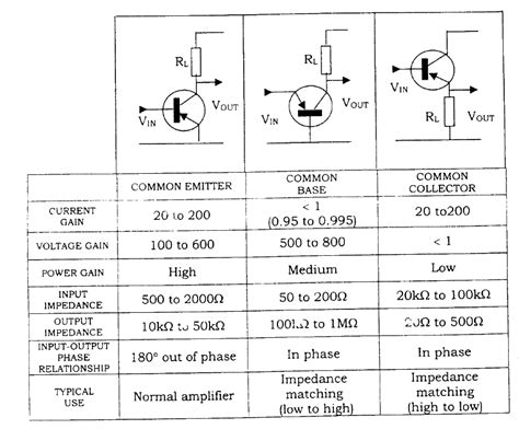 Common Base Amplifier Circuit Diagram Solved Draw The Small-