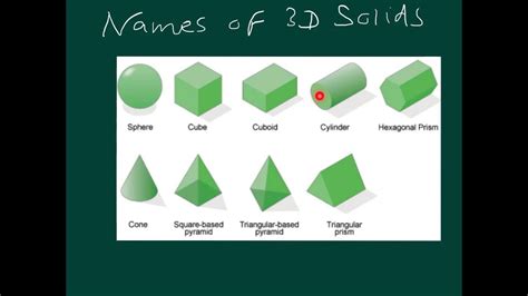 Names For 3d Shapes