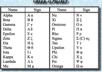 Language in Ancient Greece - Crystalinks