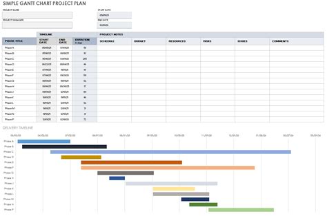 Free Gantt Chart Project Plan Templates | Smartsheet