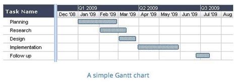 ASSIGNMENT TASK 2 – GANTT CHART Objective: | Chegg.com