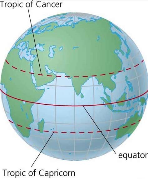 Which Countries are Nearest to Equator | countries in the equator line