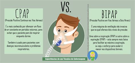 Cpap vs bipap non invasive ventilation explained – Artofit