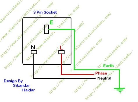 Wiring A Socket Outlet