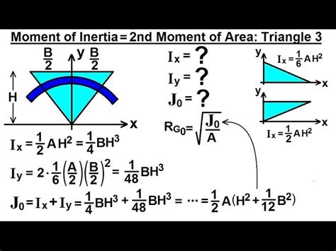 Moment Of Inertia Triangle