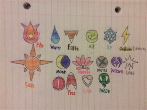 Elemental Symbols (Old-Art) by MegaSparkX5 on Newgrounds