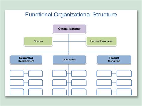 Microsoft Organizational Chart Template