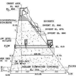 (PDF) Structural Design of a Dam; a feasibility level approach