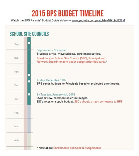 FREE 9+ Budget Timeline Samples in PDF | MS Word | Excel