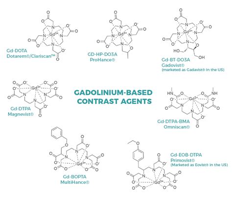 Macrocyclic Gadolinium-based Contrast Agents - xray school