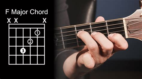 F Guitar Chord Finger Position