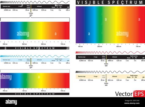 Electromagnetic Spectrum Visible Light Frequency