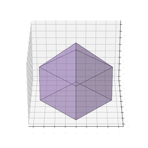 Calculating inertia tensors of shapes - coxeter 0.9.0 documentation