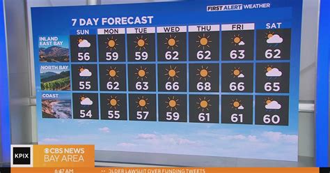 First Alert Weather forecast for Sunday morning - CBS San Francisco