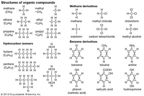 Hydrocarbon Nomenclature And Representations