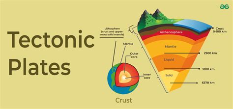 Understanding Tectonic Plates: Movement, Theory, and Global Impact