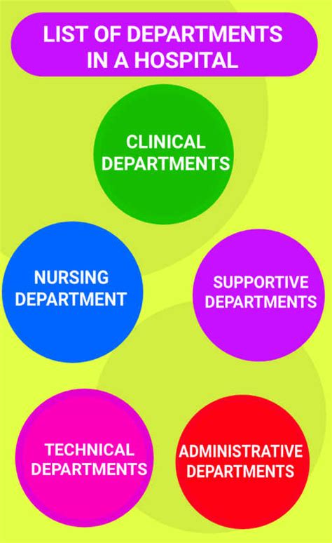 Departments in a Hospital - Lists and Full Explanations - Nurses Class ...