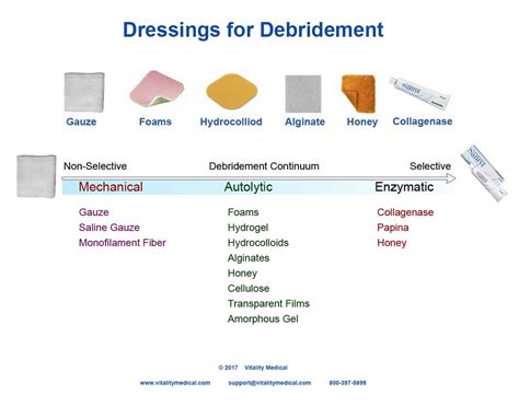 Types of Wound Dressings – Fashion dresses