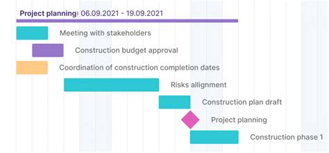 What Are the Examples of Project Milestones?