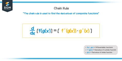 Chain rule - Step-by-Step Process, Explanation, and Example