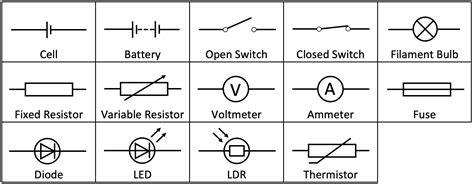 Physics Gcse Circuit Symbols