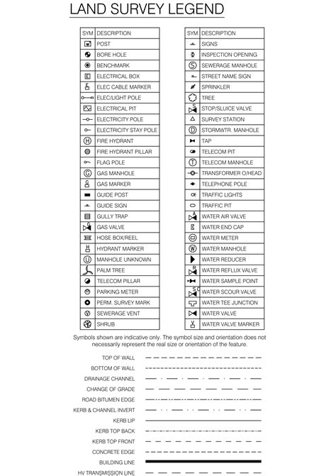 Land Survey Map Symbols - Aurie Shaylyn