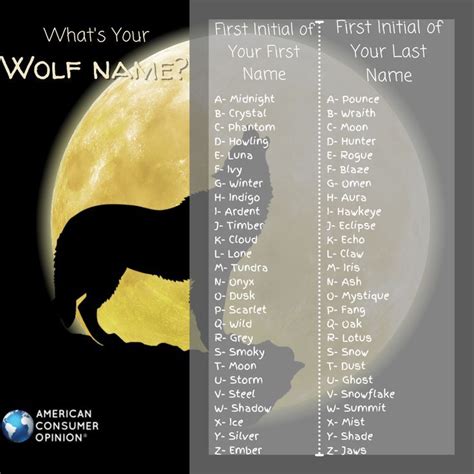 What's Your Wolf Name? from ACOP.com | Wolf name, Puppy names, Wolf ...