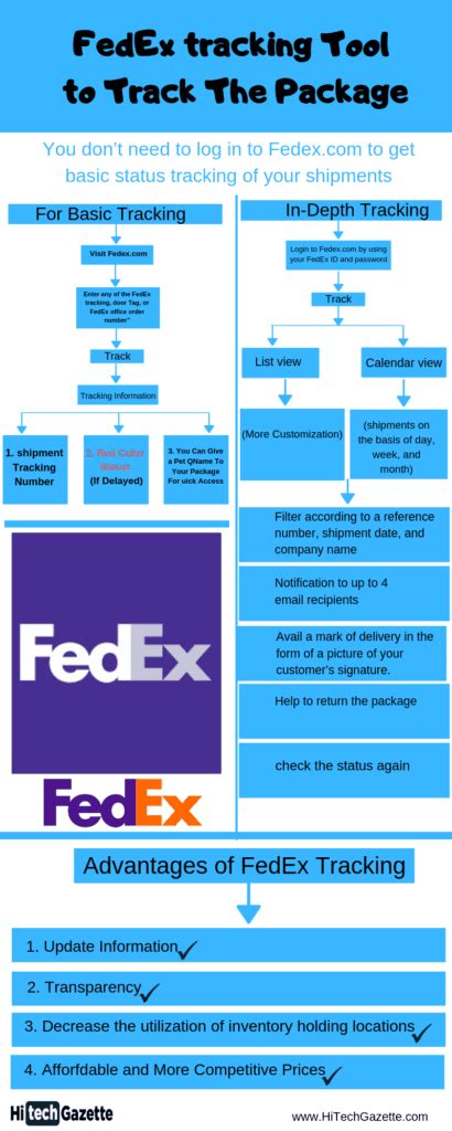 How to track a fedex package: Fedex Tracking in-depth guide | Hi Tech ...