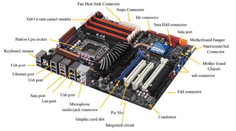 Computer Motherboard Images