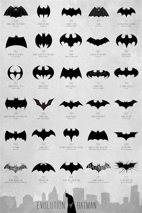 Evolution of Batman logo, 1940-2012 – FlowingData