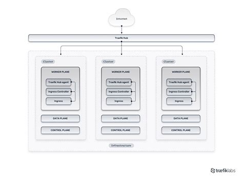 Kubernetes Control Plane Diagram Kubernetes Architecture Com