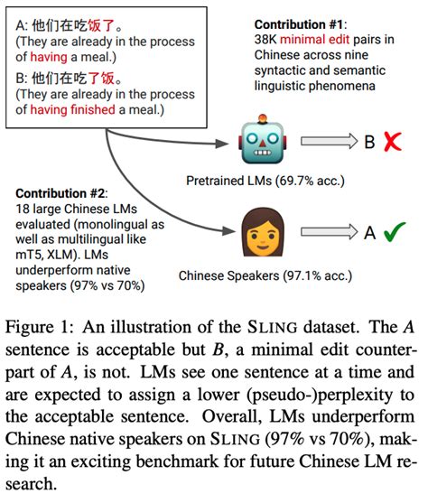 SLING Dataset | Papers With Code